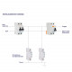 Protector Sobretensão Transitorias 1P-Clase II-40kA-20kA-1,8kV