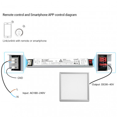 Producto de Driver Regulable 1-10V 220-240V No Flicker Salida 30-40V 900mA 40W RF MiBoxer PL1