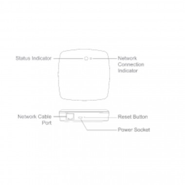 Producto de Zigbee Gateway LAN