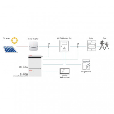 Producto de Batería Convertidor de Inversores Solares en Híbridos Retrofit SAJ AS1 5.1 kWh