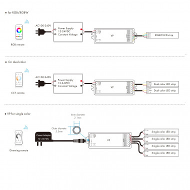 Produto de Controlador Regulador Tira LED RGB-CCT 12/24V DC 4 Canales compatible con Mando RF